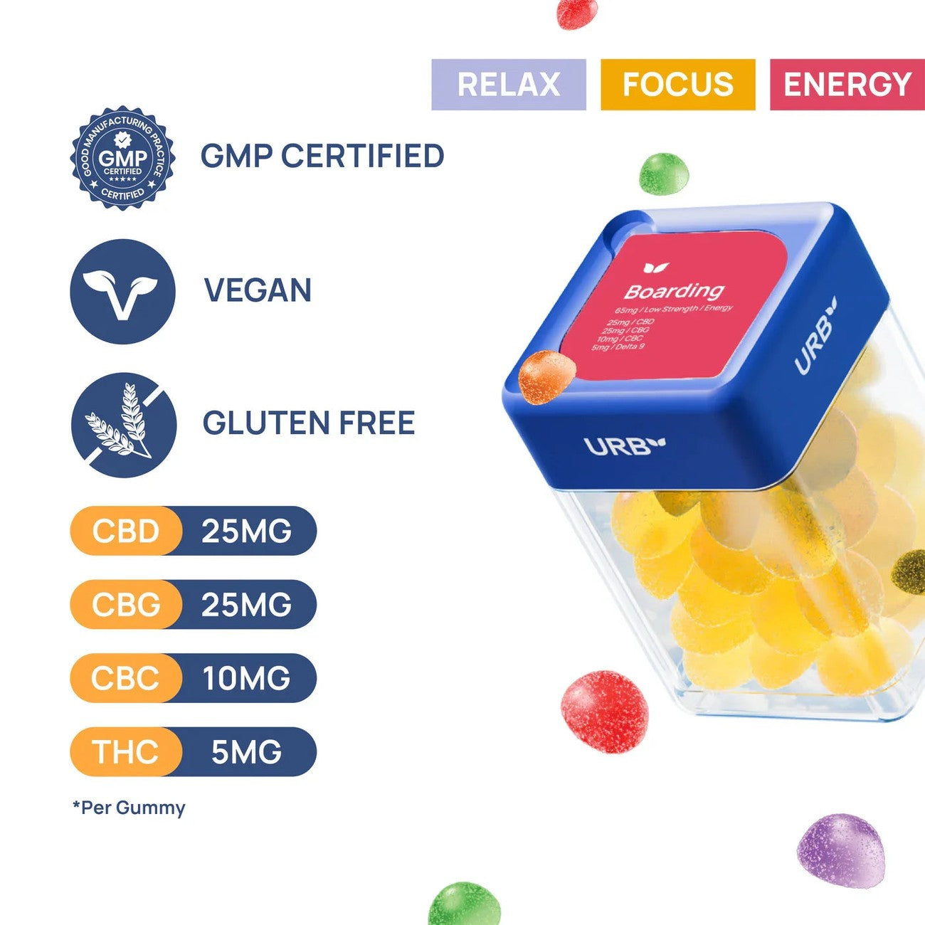 A clear container labeled "Urb Boarding Skybites 65MG Gummies (30ct.)" with a blue lid holds yellow Delta 9 THC gummies, floating against a bright sky with soft clouds and sunlight.