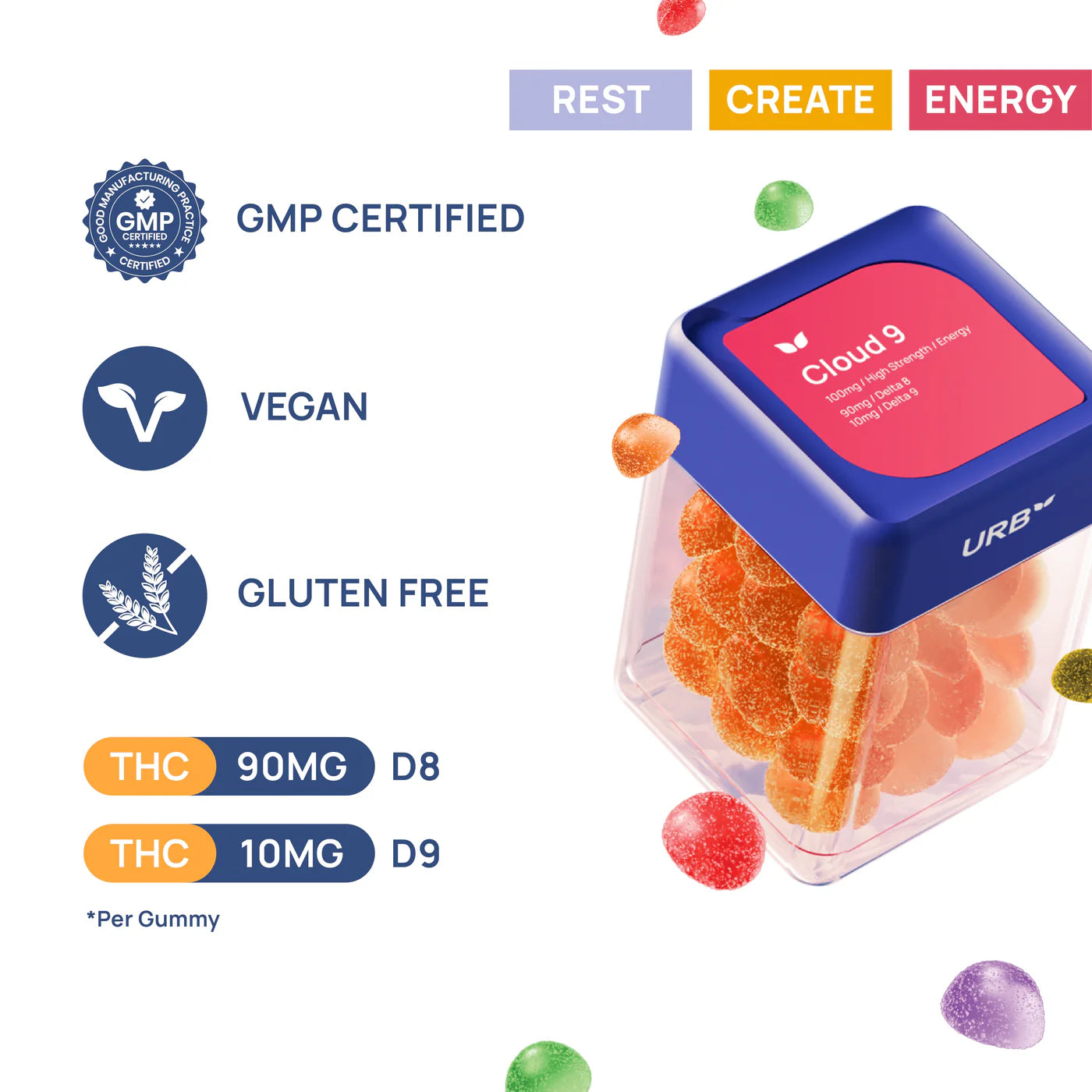 Urb Cloud 9 Skybites | D8/D9 Gummies | 3000mg