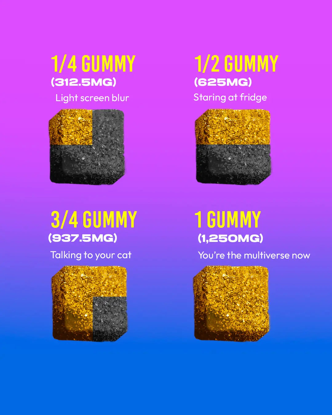 Dozo Mega Smashers Gummies 5ct ( 6250mg ) - Coastal Hemp Co
